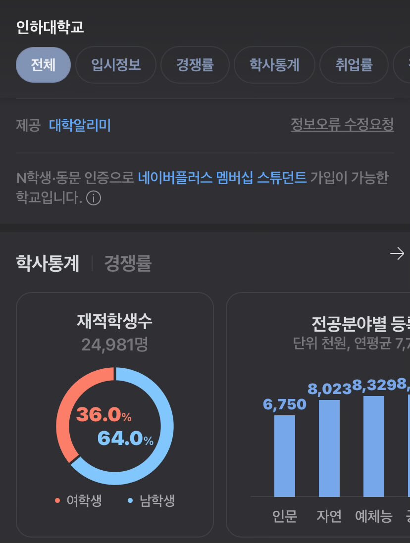 shu_rimp's tweet photo. 그놈의 문제 많은 인하대 성비
동급생에 의한 성폭행 및 건물 추락 사망 사건이 있던 그 학교 https://t.co/gAVrCi1aYp