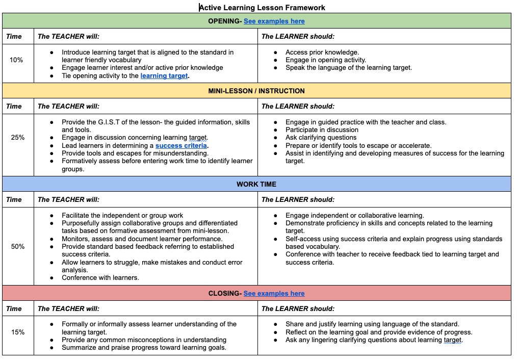 Need a clear picture of a Tier 1 Lesson that is packed with multiple years of effect sizes?

Want an AI tool to help you when you get "learning designer's" block?

Have no fear! Check out the link for the free tool!
chatgpt.com/g/g-YZVxg538V-…