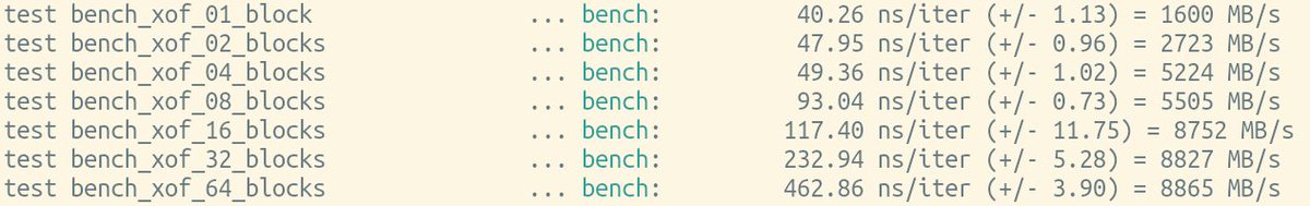 BLAKE3-team tweet media