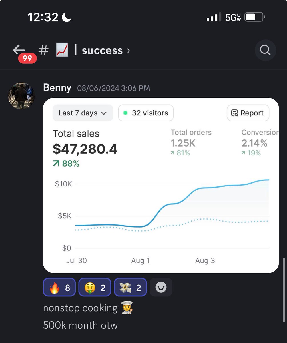 akmedddd's tweet image. If you’re a beginner drop-shipper and you’re struggling to find a real TRIBE of other Ecom hitters/beginners that you can relate with, my discord is made just for that.

For the next 72 hours, I’ll be giving out FREE access to it.

Limited spots. To gain access, follow, like + RT…