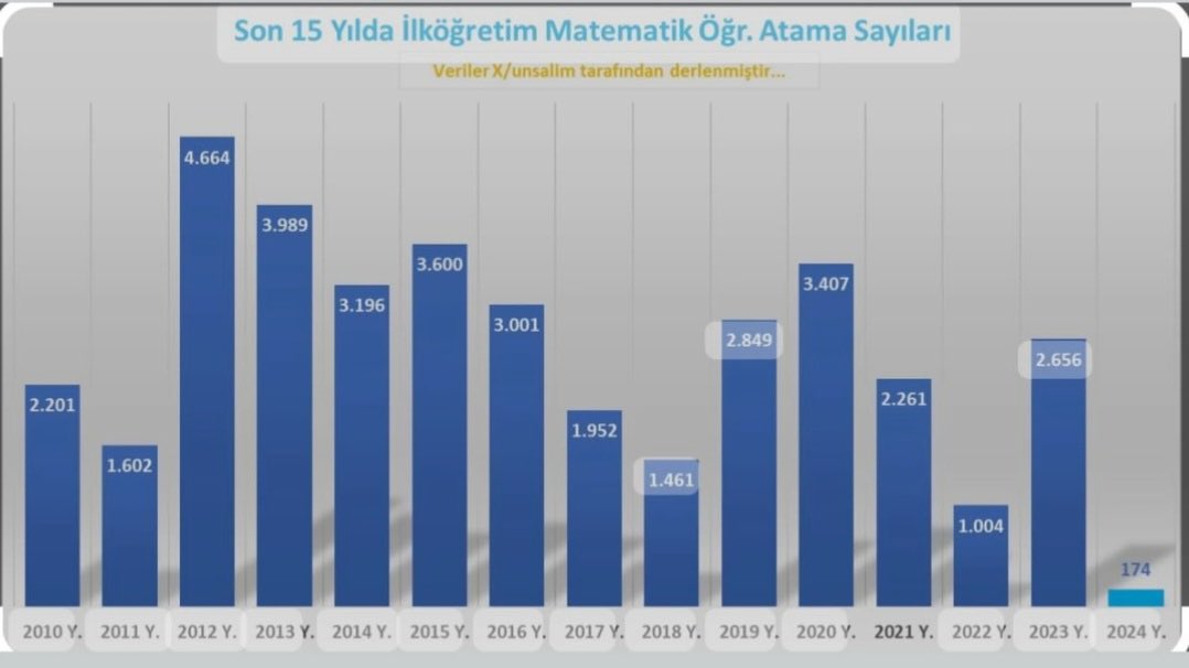 #matfensecmelilerigerigelsin
Yapay zekanın, yazılımın ve teknolojin bu denli ilerlediği yüzyılda matematik ve fen derslerinin ders sayısı her kademede artırılmalıdır.