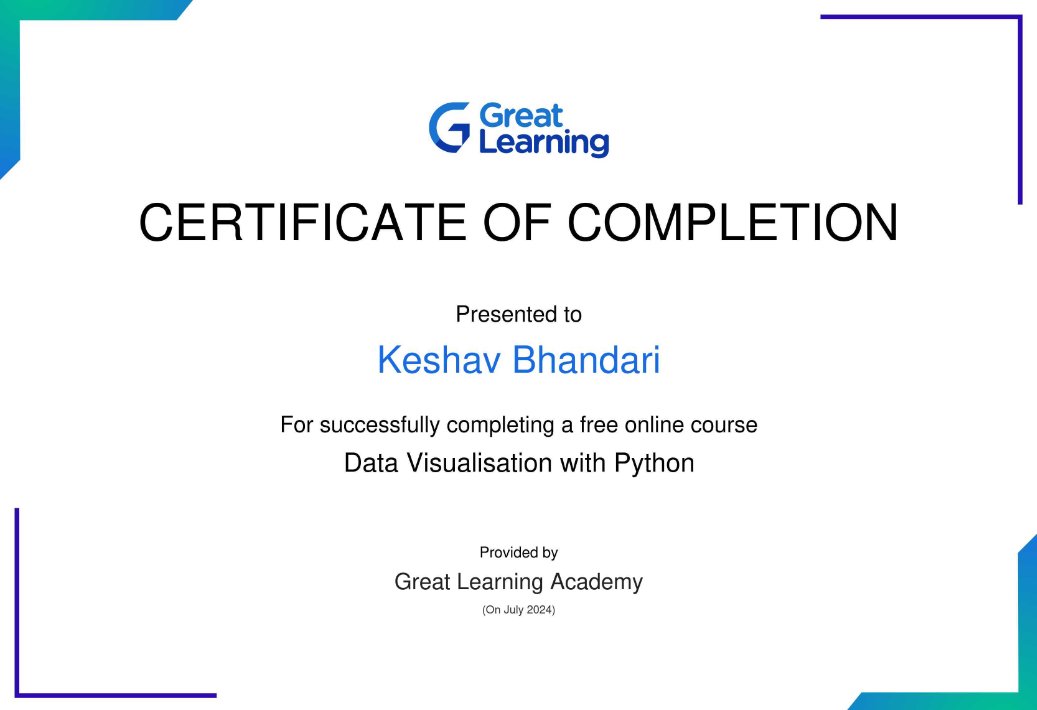 imksav's tweet photo. Just completed the "Data Visualization with Python" course from Great Learning Academy! 🚀
#DataVisualization #Python #GreatLearning #KeepLearning #imksav https://t.co/HzuCmwIy5g