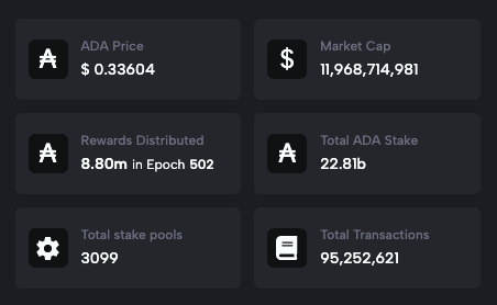 IT'S OFFICIAL 🥳

In just a few days, Hydra DOOM has officially done more transactions than the entire HISTORY of Cardano📈

These transactions were literally zero cost thanks to Hydra. Things are getting real.