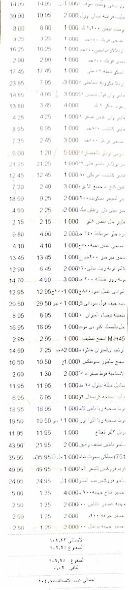 nihalsaid's tweet photo. لقيت الفاتورة دي ، من سنة ١٠/١٢/٢٠٠٦ 
مقارنتاً بالأسعار دلوقتي اضربو في ١٢ 😳 https://t.co/CNw9FDHizy