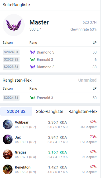 Hello,

I wanna explore my options for the upcoming split.

I would prefer to stay in the Prime League, but im also open to consider other national leagues.

Open for DMs on Discord or Twitter