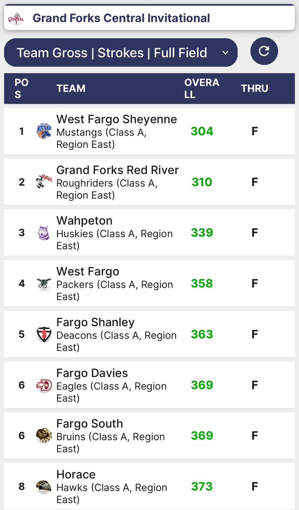 Sheyenne Mustangs Golf tweet media