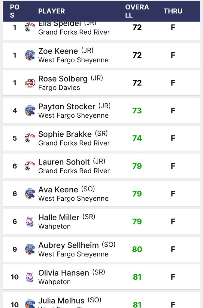 Sheyenne Mustangs Golf tweet media