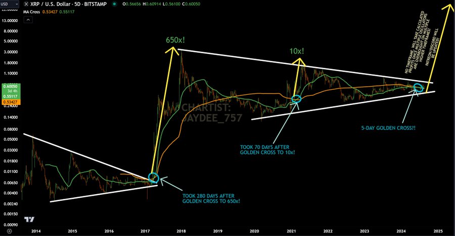 XRP 5D Salib Emas Jaydee