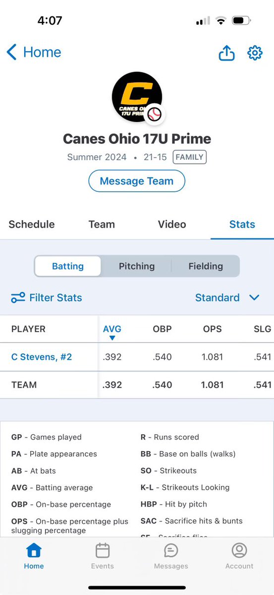 Carson Stevens (@carsonstevens25) on Twitter photo This summer season I faced lots of high level talent and improved in important areas. Here are my stats from 2024 summer ball! <a href="/CanesOH2025/">Canes Ohio Prime 2025s</a> #2025uncommitted This summer season I faced lots of high level talent and improved in important areas. Here are my stats from 2024 summer ball! <a href="/CanesOH2025/">Canes Ohio Prime 2025s</a> #2025uncommitted