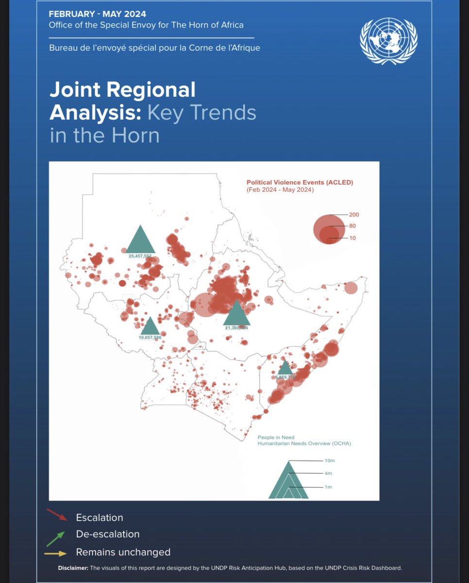 Key trends in the #HornOfAfrica: Office of the <a href="/UN/">United Nations</a> Special Envoy for the Horn of Africa provides insights into political developments, humanitarian needs, security situations and socio-economic trends in the region 🇸🇴 🇪🇹 🇩🇯 🇪🇷 🇸🇸 🇸🇩 🇰🇪

Explore analysis ➡️ undp.org/africa/africa-…