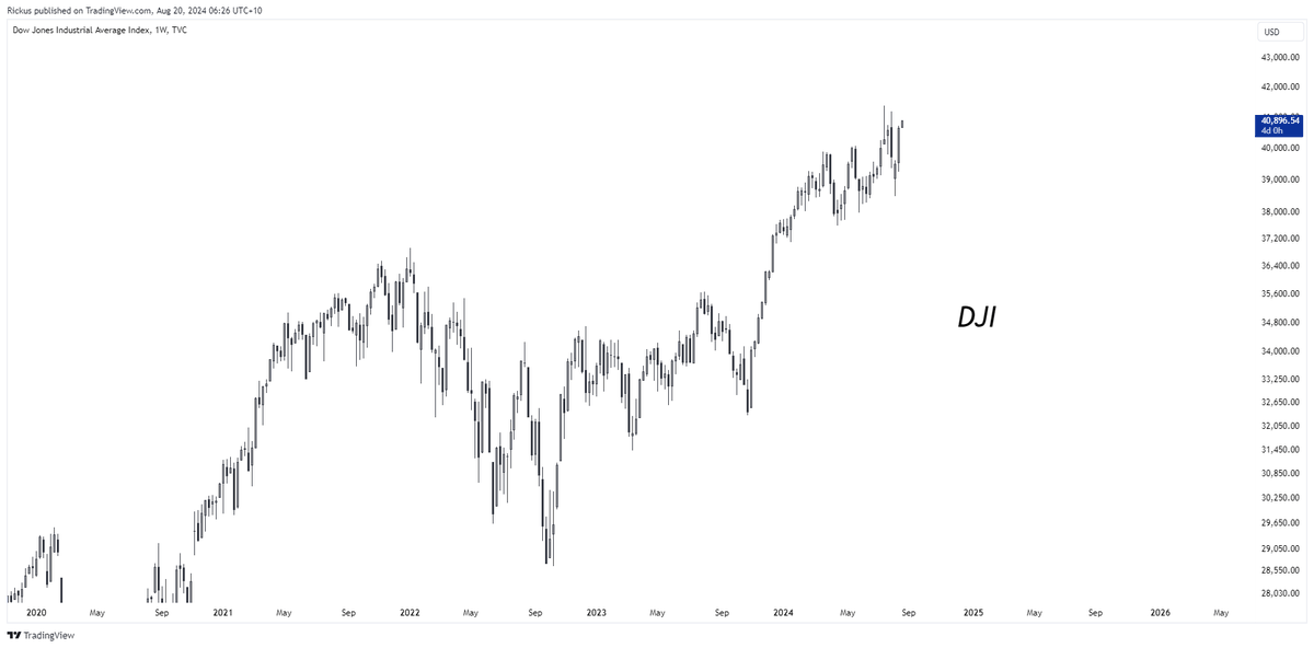 chrono_chartist's tweet photo. Remember all the recession callers and crash callers? those wonderful clout chasing top callers? those #aint2017...yeah good times. https://t.co/DJzXvSjlkA