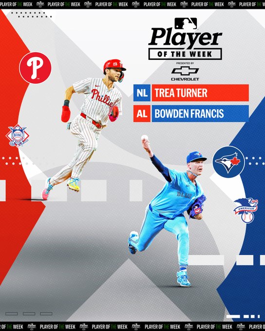 Player of the Week Graphic 8.19.24
Trea Turner - PHI
Bowden Francis - TOR
Pictured on top: a cutout of Trea Turner running. He is wearing a white pinstripe Philadelphia Phillies jersey with red lettering.
Pictured on bottom: a cutout of Bowden Francis throwing a pitch. He is wearing a light blue Toronto Blue Jays jersey with dark blue and white lettering.