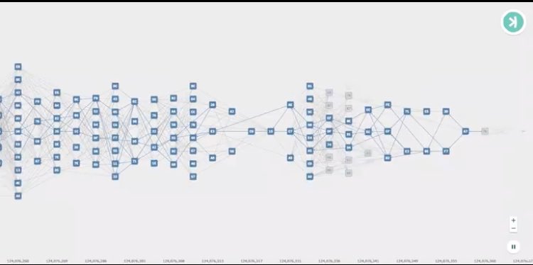 Hidub24's tweet photo. Hard fork roadmap named "Crescendo" — #10BPS
The coming year will witness scientific advancements for the crypto industry...
$KAS #RustyKaspa https://t.co/7C6P6KH2w8