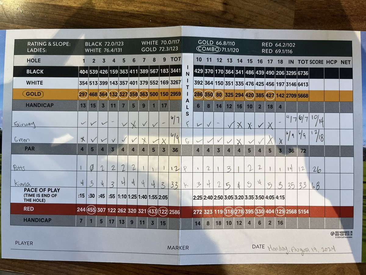 As the new school year begins so does qualifying for our first college tournament in just a few weeks. A nice start &amp; really going to work hard this semester to try and reach my hefty goals for final year at Cuyamaca Community College. #collegegolf #studentathlete #teamcallaway