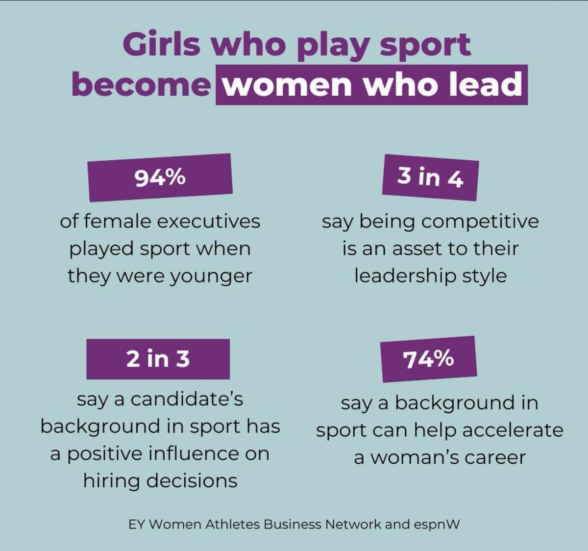 WFA_fire's tweet photo. Feeling sporty, might delete later.

#StrongerTogether #InvestinWomen #WomenArePoweful #WomenSupportingWomen #TheFuturelsFemaleFirefighters #firefighters #RepresentationMatters 
#fyp #investinyourself #womeninfirefighting #foryourpage #sisterhood #mentorship #education #advocacy https://t.co/FpQyC9Ojsl