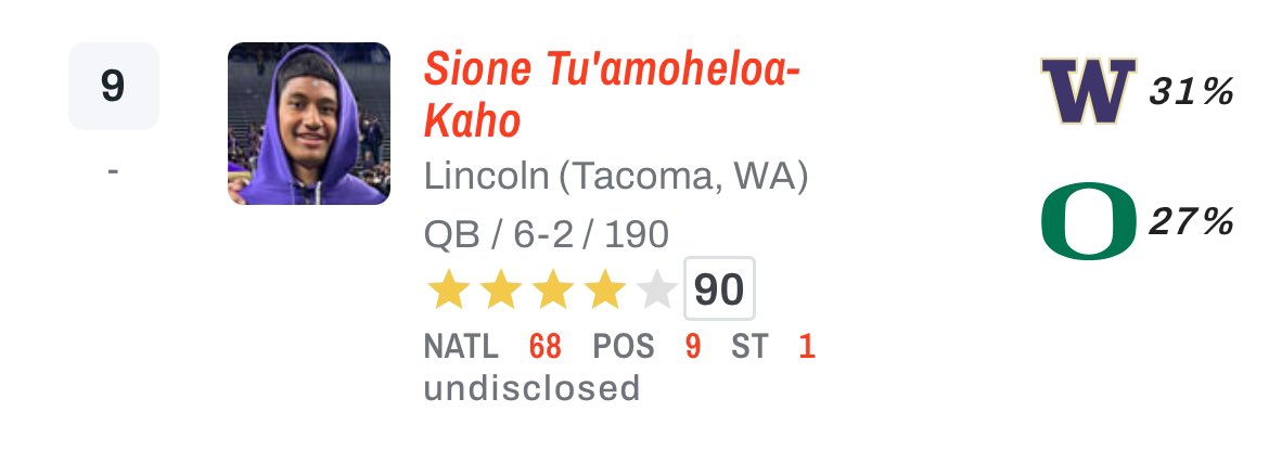 Sione_k10's tweet photo. Blessed to be recognized &amp; nationally ranked on @On3Recruits 🙏🏽! https://t.co/dFBaqCfx2g