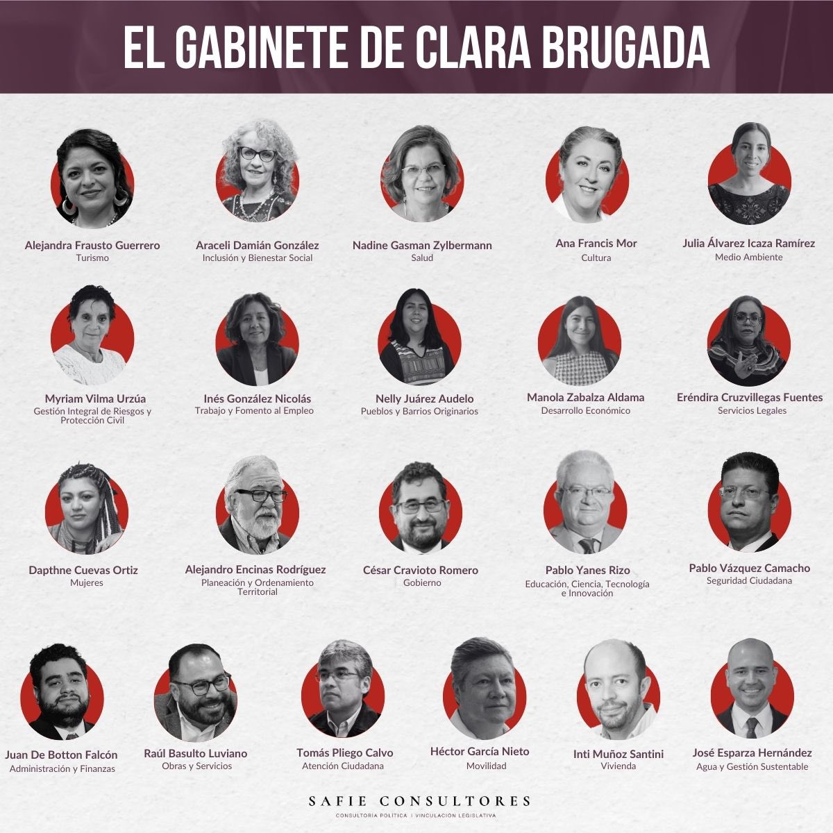 🚨 ¡#SafieAlerta! Esta mañana, <a href="/ClaraBrugadaM/">Clara Brugada Molina</a> anunció a los integrantes de su gabinete legal. En <a href="/SafieSC/">Safie Consultores S|C</a> te presentamos su conformación. Mantente actualizado con Safie para conocer los últimos nombramientos. #ClaraBrugada #GobiernoCDMX #Gabinete #SafieConsultores