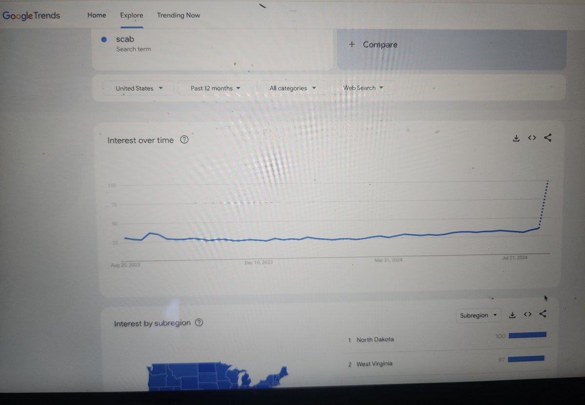 OrganizerMemes's tweet image. Google searches for “scab” have skyrocketed