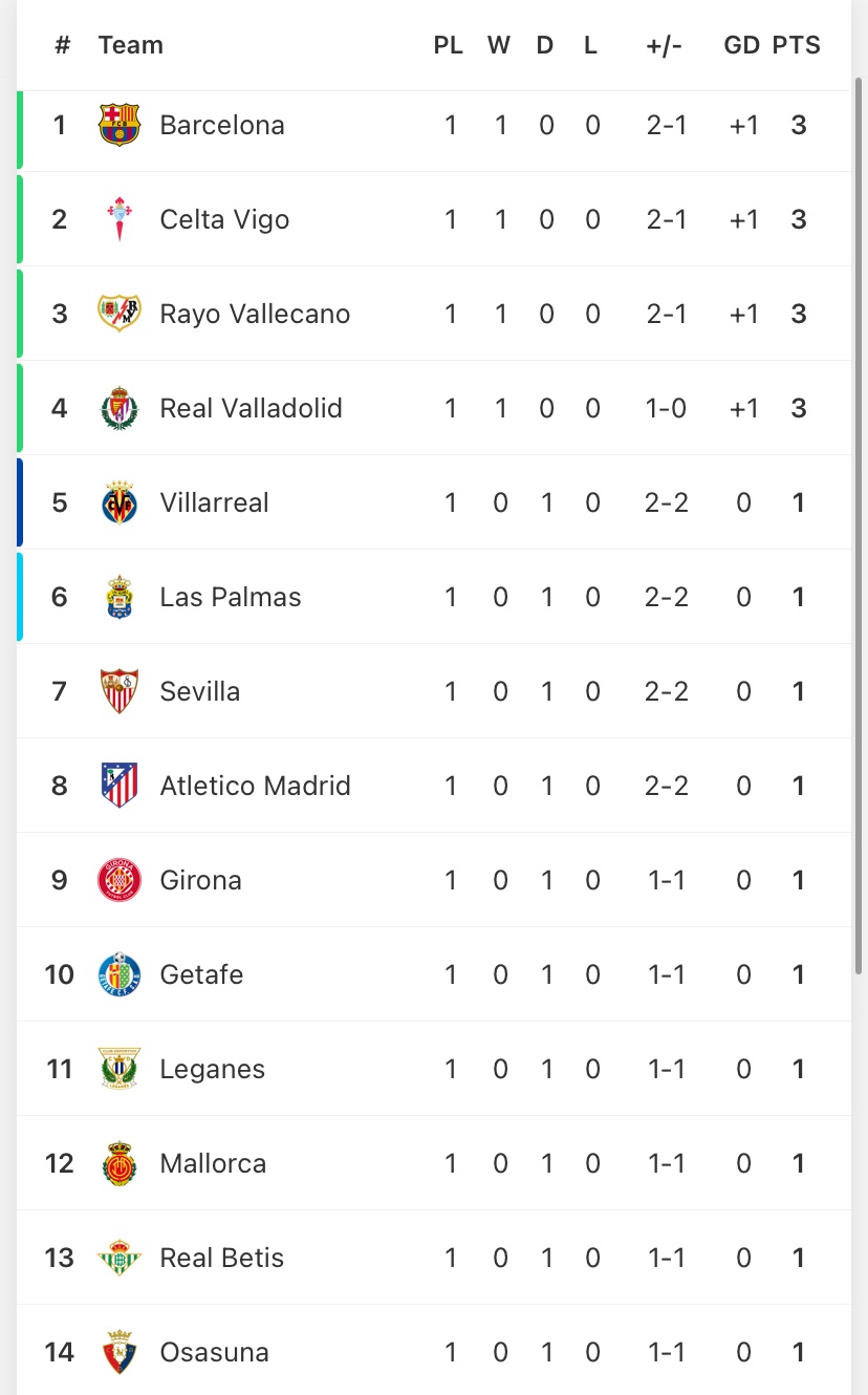 League table spanish la liga discount