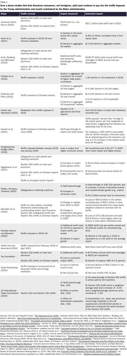 By popular demand, here's an updated list of studies showing the economic harms of Trump-era tariffs AND an interactive version of our flowchart showing how tariffs work:
"Americans Paid for the Trump Tariffs—and Would Do So Again" cato.org/blog/americans… via <a href="/CatoInstitute/">Cato Institute</a>