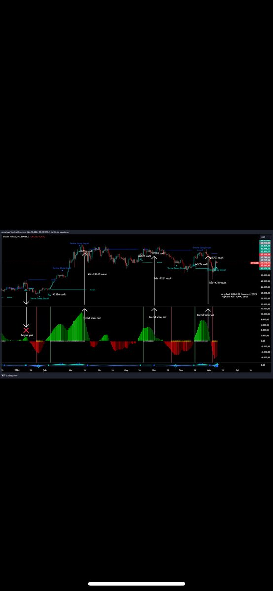 ⁦<a href="/ozgurtrade/">ozgurhan</a>⁩ üstad,bu hangi indicatör?