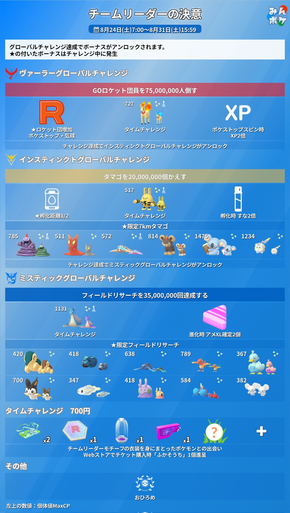 ポケモンGO関連 ポケモンGO日記#410】“ポケモンWCS2024”記念イベント開催！特別