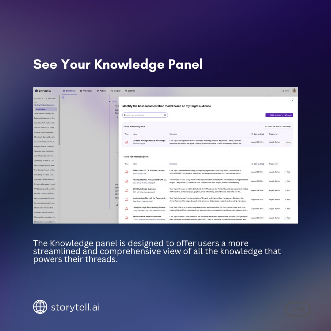 storytell_ai's tweet image. New: Knowledge Panel!

With this new feature, users get centralized space where they can access all relevant knowledge, improving the efficiency of your workflow. 🚀

#productdemo #aiforbusiness #aiforwork