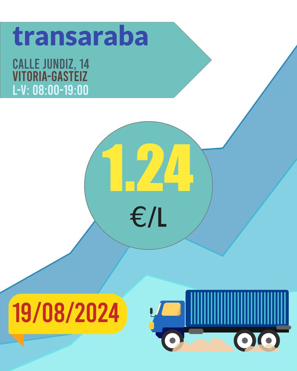 Cargoffer's tweet photo. 🚛💨 ¡Atención! (19/08/2024) 📢

⛽ transaraba
📌 Ubicación: calle jundiz, 14
🕛 Horario: l-v: 08:00-19:00
💰 Diesel: 1.24 €/L

🧭 ¿Como Llegar? https://t.co/5WjTHOAnj8

¡Ahorra en cada km! 💸💪
#gasoleo #Gasolinera #transporte #precioGasoleo https://t.co/okVWMlWPED