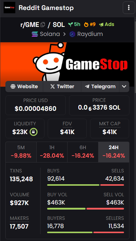 Mavericks100xs's tweet photo. @wallstreetbets Do note #rGME
15% of the supply burned LFG
https://t.co/uu9WqbKGmR https://t.co/i5XWPuNV4T