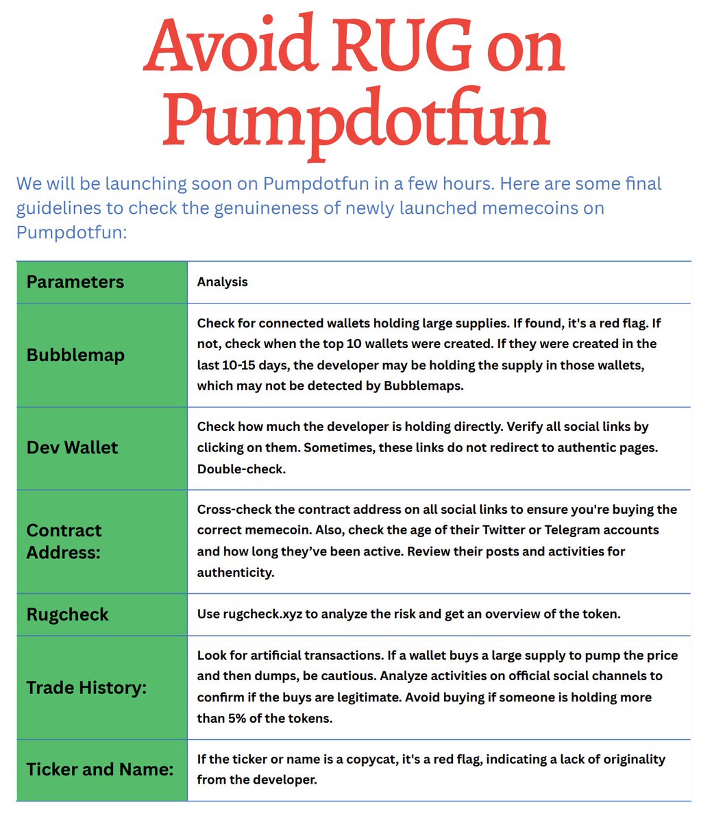 JBM_UNCULTED's tweet photo. Additional Tips Before Aping Any Coin on @pumpdotfun :

Verify all information, double-check contract addresses, and be cautious of red flags like copycat names or suspicious trading activity. Stay informed and protect your investments.

$JBM is coming.... https://t.co/8XdUt4VTQ7