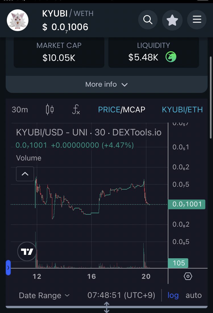 $KYUBI

Good morning!  
Let's pray.

dextools.io/app/en/ether/p…

0x16541AcB79584ABe0AbD01d40b3075035CB1F417

x.com/kyubi9eth

kyubi.tokyo

t.me/KYUBIeth

$NEIRO $MAGA $ONI $FUKU $TSUJI