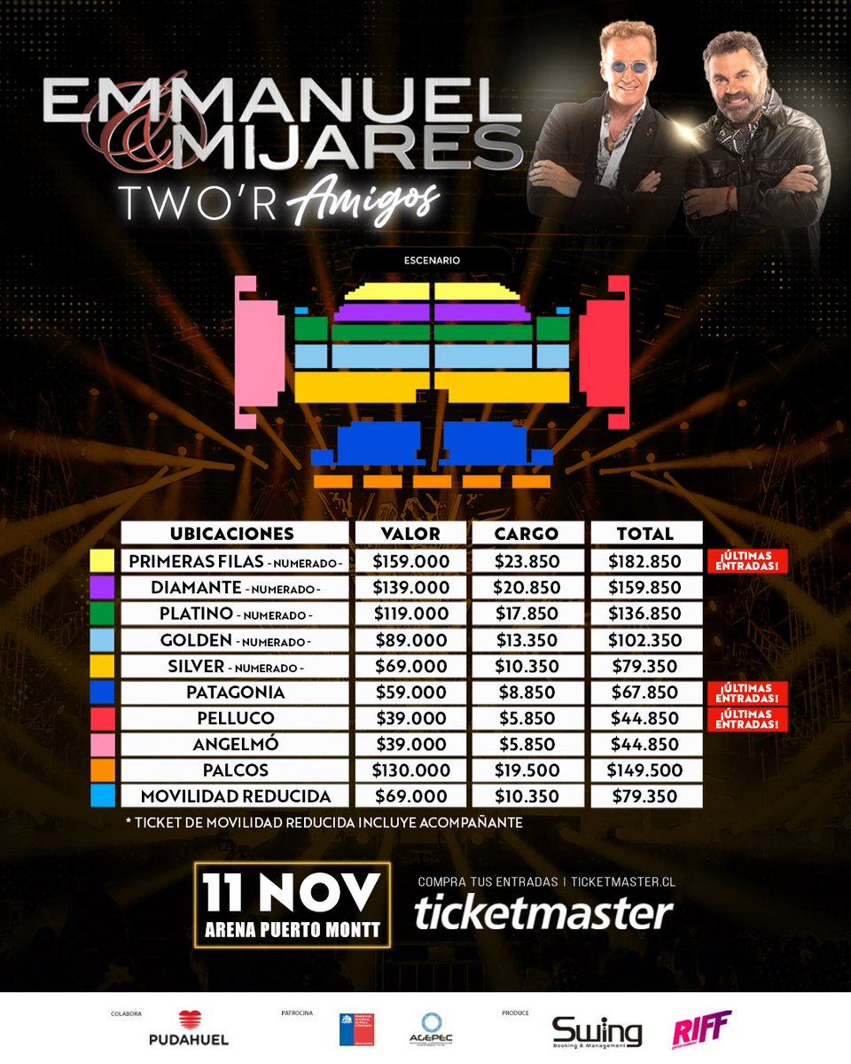 Emmanuel y Mijares llegan por primera vez a Puerto Montt para presentar su imperdible #TworAmigos 🎙️

🗓️ Nos vemos este 11/11 en Arena Puerto Montt 
🎫 Entradas disponibles en ticketmaster.cl 
ℹ️ ¡Apura! Algunos sectores ya se están agotando 😱

#ExperienciaRiff 🎉
