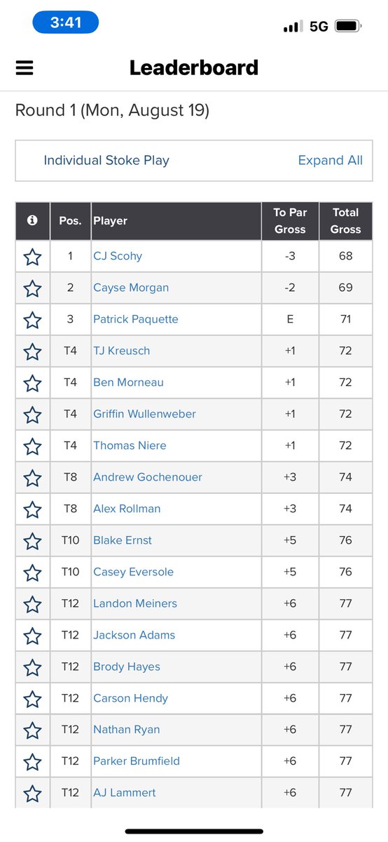StX_Golf's tweet photo. Bombers get 5th in a tough day at Heatherwoode in the Springboro invite. Paquette lead the squad with a par club 71 followed along by 80 from Zieker, 81 from King, and a 84 from Hunstad. https://t.co/KXw6I9x93r
