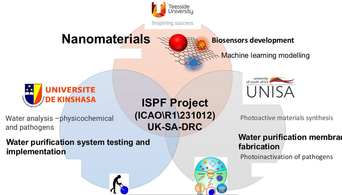 NanoSolarWater tweet media