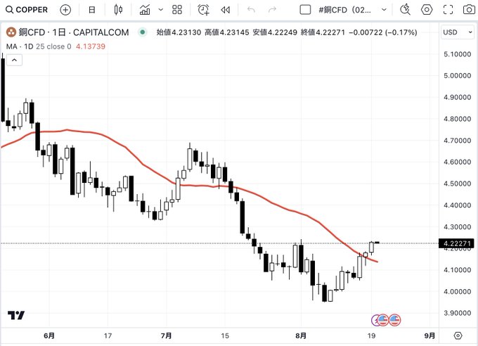 copper