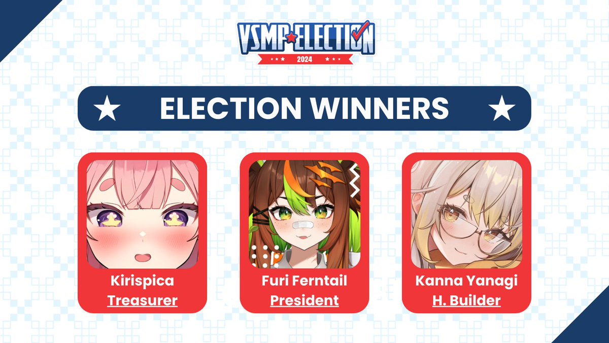 PixelLinkEN's tweet photo. 【🎉VSMP Election Results🎉】
🥳With 600+ responses, congratulations to @FuriFerntail, @kirispicaa, and @KannaPixelLink for winning their respective elections.
🏛️President - Furi Ferntail
💰Treasurer - Kirispica
🛠️Head Builder - Kanna Yanagi
#VSMP #VSMPElection https://t.co/PaEMDvx63R