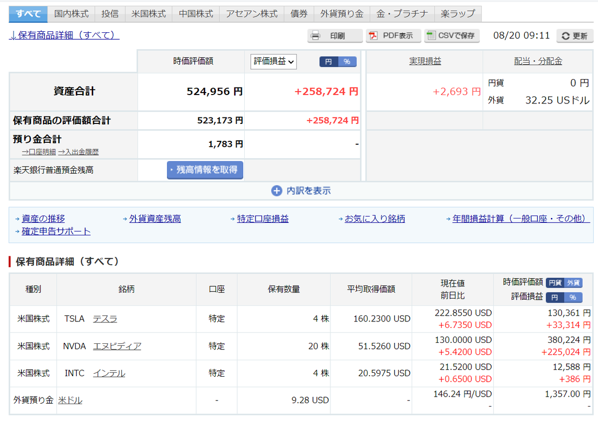 zenikumo's tweet photo. うんうん、だいぶ戻してきましたね。
バーティブを売り、INTC　インテル買ってみました。花子さんに乗っかってみたｗ

現物少額なんでどうなろうとかまわないので楽です～！

＃米株　＃NVDA #TSLA #INTC https://t.co/5zMYglYFbt