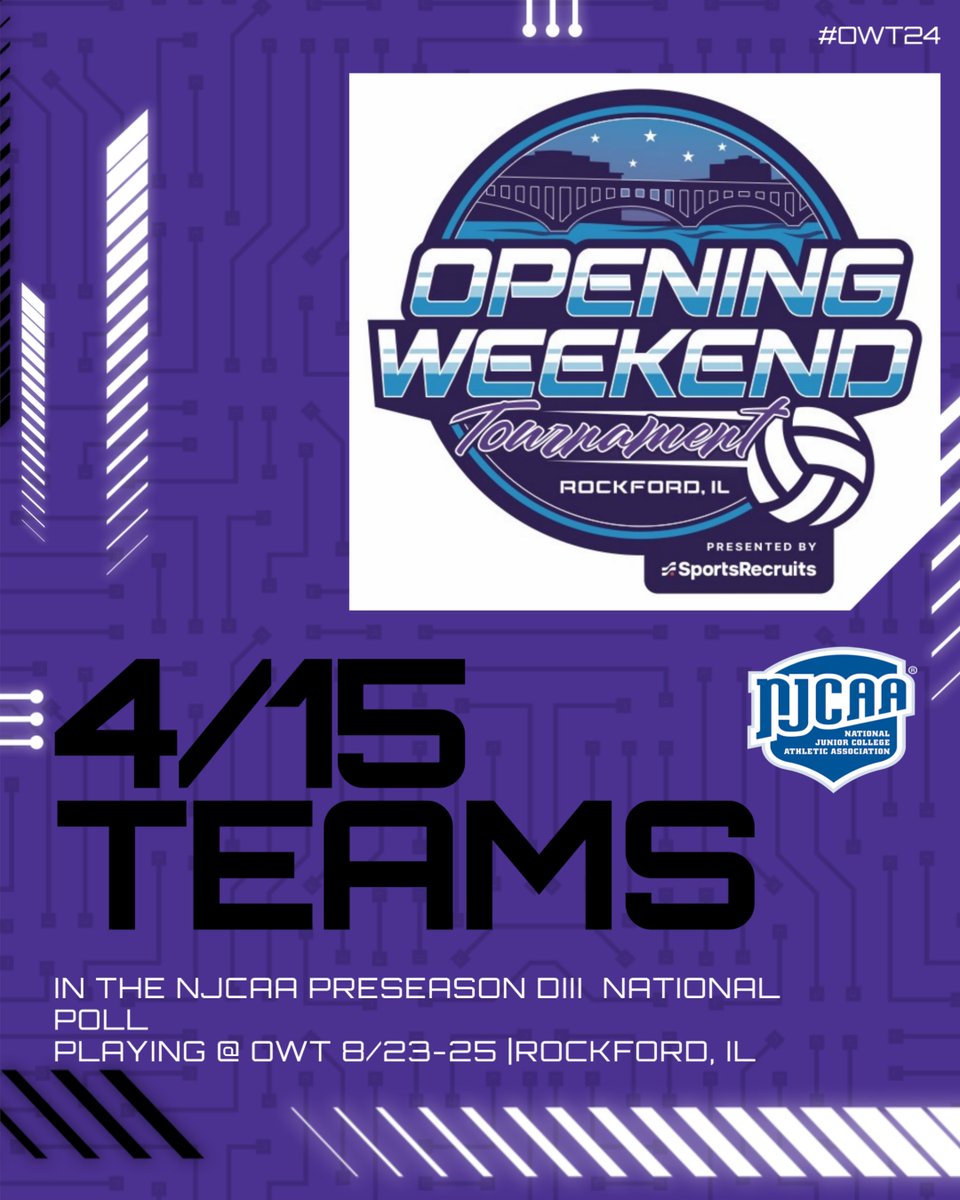 OWT (@owtrockford2022) on Twitter photo We are thinking there is going to be some great <a href="/njcaavolleyball/">NJCAA Volleyball</a> action this weekend!
18/25 DII teams from the National Preseason Poll
4/15 DIII teams from the National Preseason Poll
See you there We are thinking there is going to be some great <a href="/njcaavolleyball/">NJCAA Volleyball</a> action this weekend!
18/25 DII teams from the National Preseason Poll
4/15 DIII teams from the National Preseason Poll
See you there