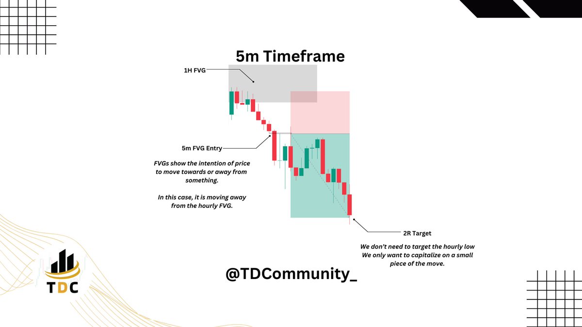 Trading Development Community tweet media