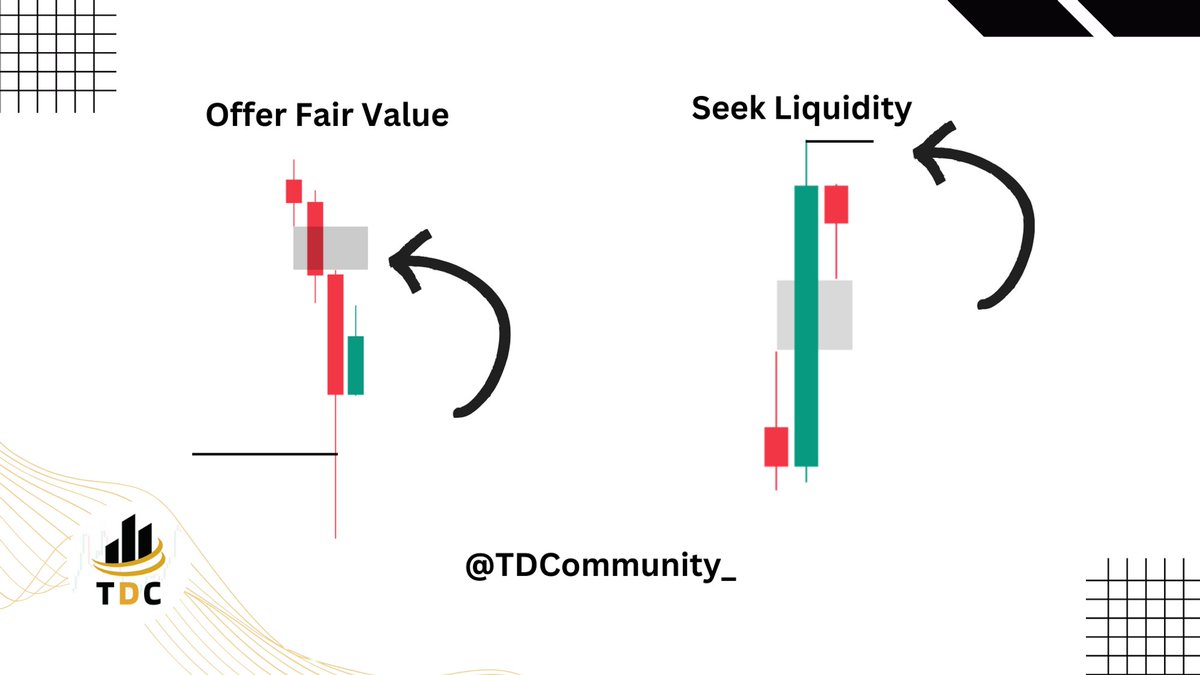 Trading Development Community tweet media