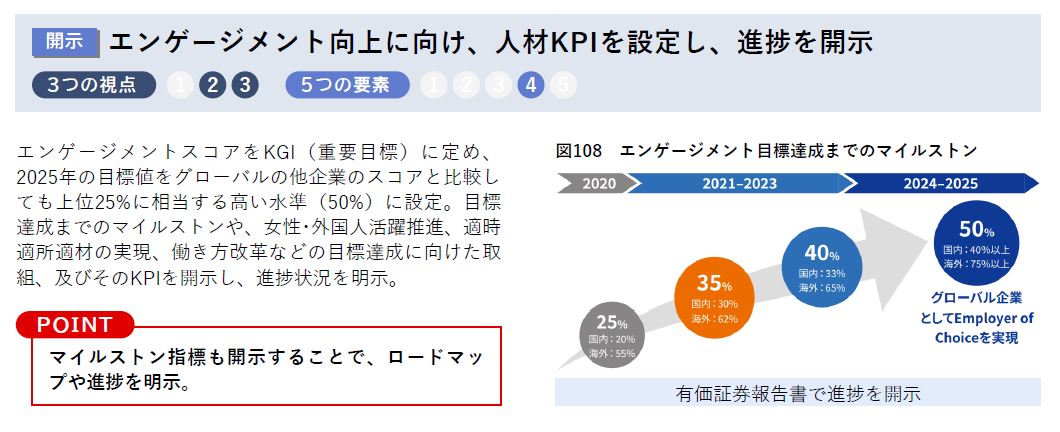 hcm_consortium's tweet photo. 【人的資本経営の好事例㉔】
日本電気株式会社では、“ジョブ型”による組織戦略と人材戦略の連動、公募によるジョブマッチングを推進しています。

取組詳細やこの他の事例はこちら↓
https://t.co/uJgNSAfkAx

#人的資本経営コンソーシアム #人的資本経営 #NEC #日本電気 https://t.co/ZW1yx2S1I2