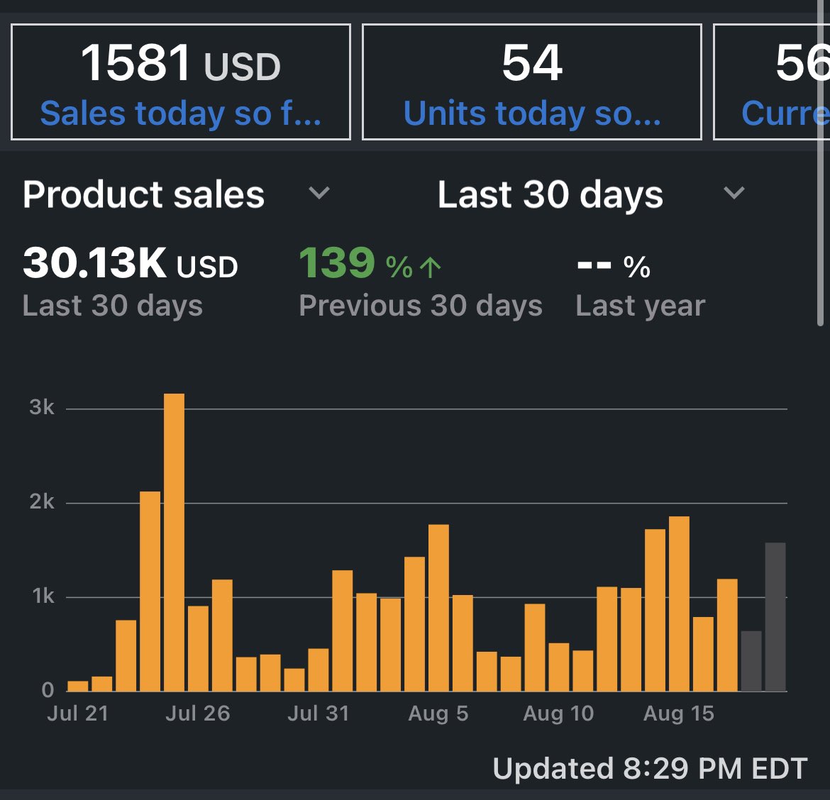 FbaDante's tweet photo. small wins at a time
40k month 🔜 
@_FBAndrew @NickTheReseller @joeypraete @KeepaDontLie @tylerwflips @flips4miles https://t.co/Fzkbs2lap0