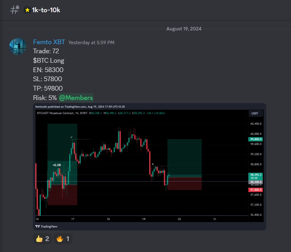 $BTC | 1H: Today Plan: Update

60k after MSB ✅
Long target hit +3.0R ✅