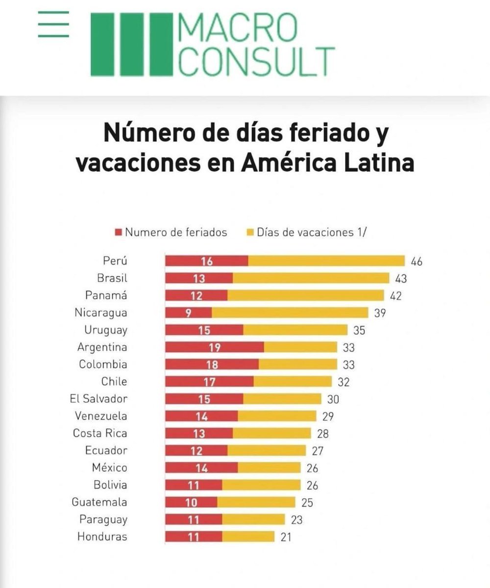 Alfredo Gildemeister tweet media