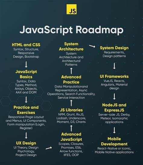 logic_mojo's tweet image. Top 20 Free Websites to Learn JavaScript in 2024:
1. freeCodeCamp(.)org: A 501(c)3 non-profit with project-based learning and a supportive community.
2. JavaScript 30: 30 days, 30 projects – build without frameworks or libraries.
3. CodeMentor: Offers a 4-week course and 1:1…
