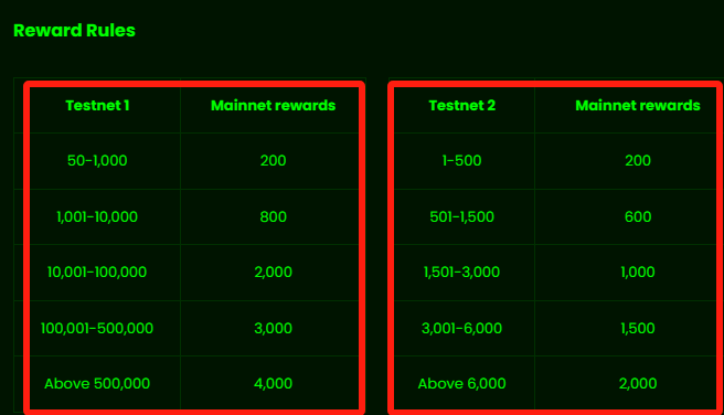 xueblock's tweet image. BlockJoker @BlockJokerCoin 项目及挖矿介绍

1. 项目简介

BlockJoker 是 @BitManCity 开发的一个Meme 项目，将 在RGB协议上发行。
发行方式是通过算力进行POW机制的挖矿。

BitMan 的前身

@BitManCity 以前叫 ToyManClub，是发行NFT的一个项目。2023年11月改名为…