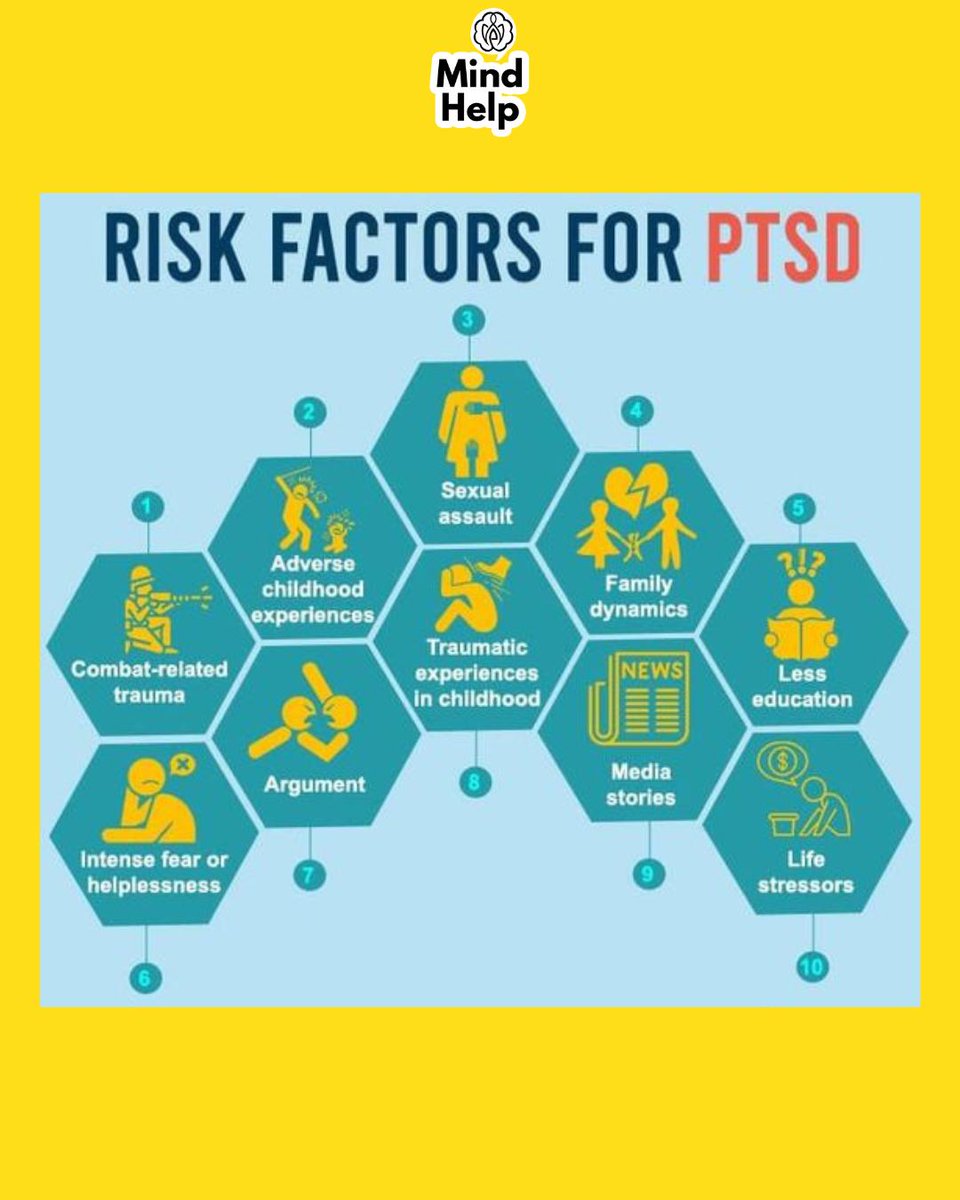 MindStarHelp's tweet image. PTSD can develop after experiencing or witnessing traumatic events like accidents, violence. Risk factors include a history of mental health issues, prolonged exposure to trauma, &amp;amp; childhood abuse.
Read more: mind.help/topic/post-tra… 
#ptsd #riskfactor #ptsdawareness #trauma