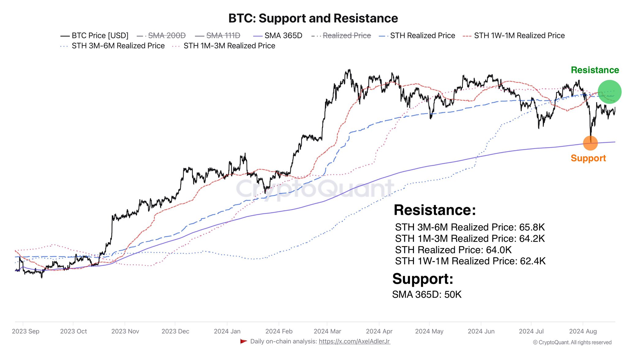 Precio realizado del tenedor a corto plazo de Bitcoin
