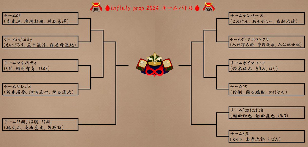 fini_prop's tweet photo. infinity prop2024 8/25(日)チームバトル部門のトーナメント表を公開しました。チームバトル部門はフリー部門終了後に行われます。皆様のご来場お待ちしております。 https://t.co/qecLnX37Ra