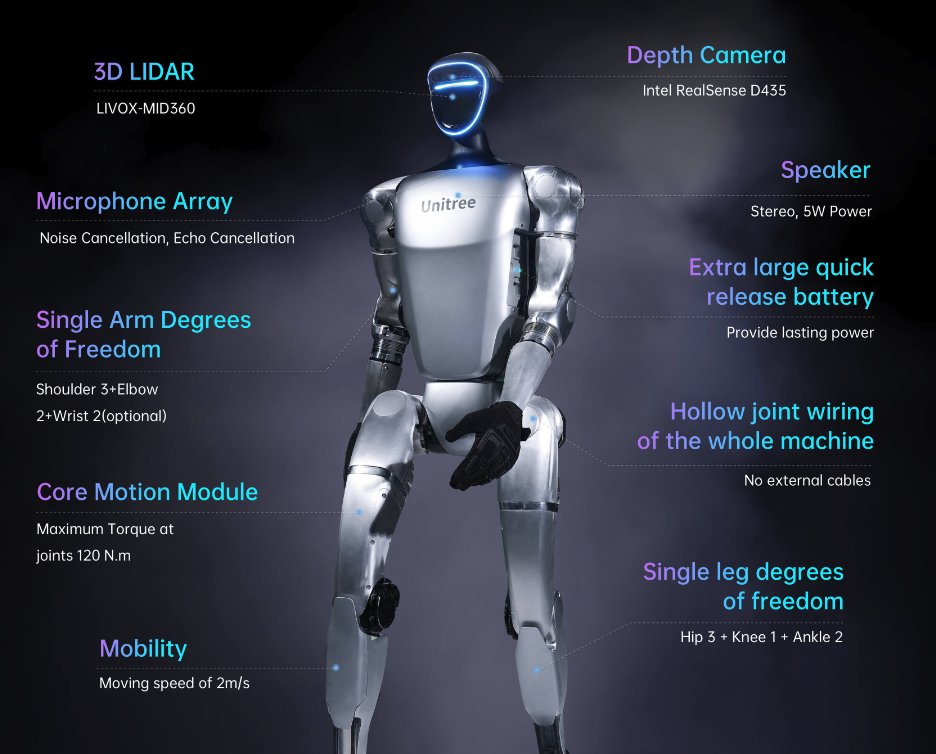 製品スペック詳細 1. 3D LIDAR: LIVOX-MID360モデルを搭載 2. 深度